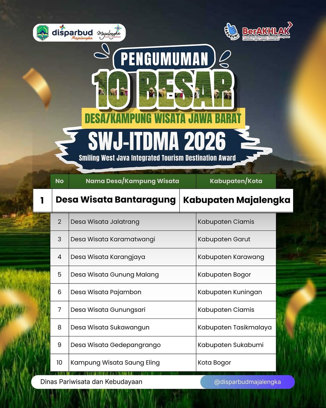 Desa Wisata Bantaragung Raih Peringkat 1 Smiling West Java Award 2026
